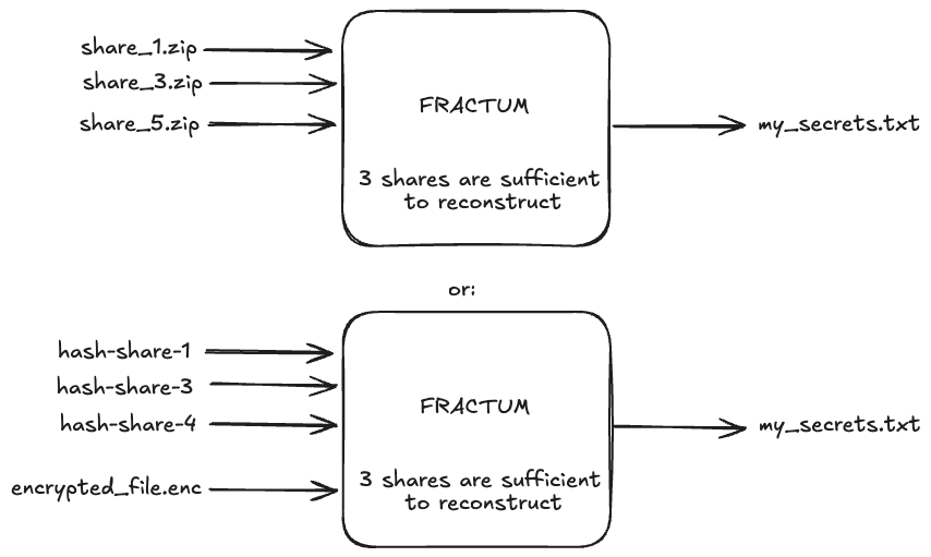 Fractum Decryption Diagram