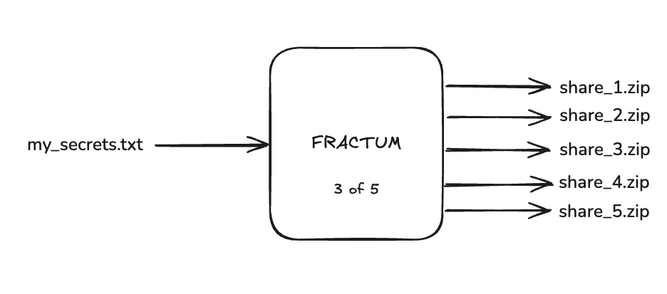 Fractum Cold Storage Architecture